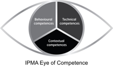 Eye_of_Competence