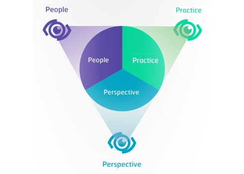 Competence Elements