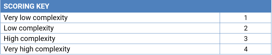 Table 2 - Scoring Key