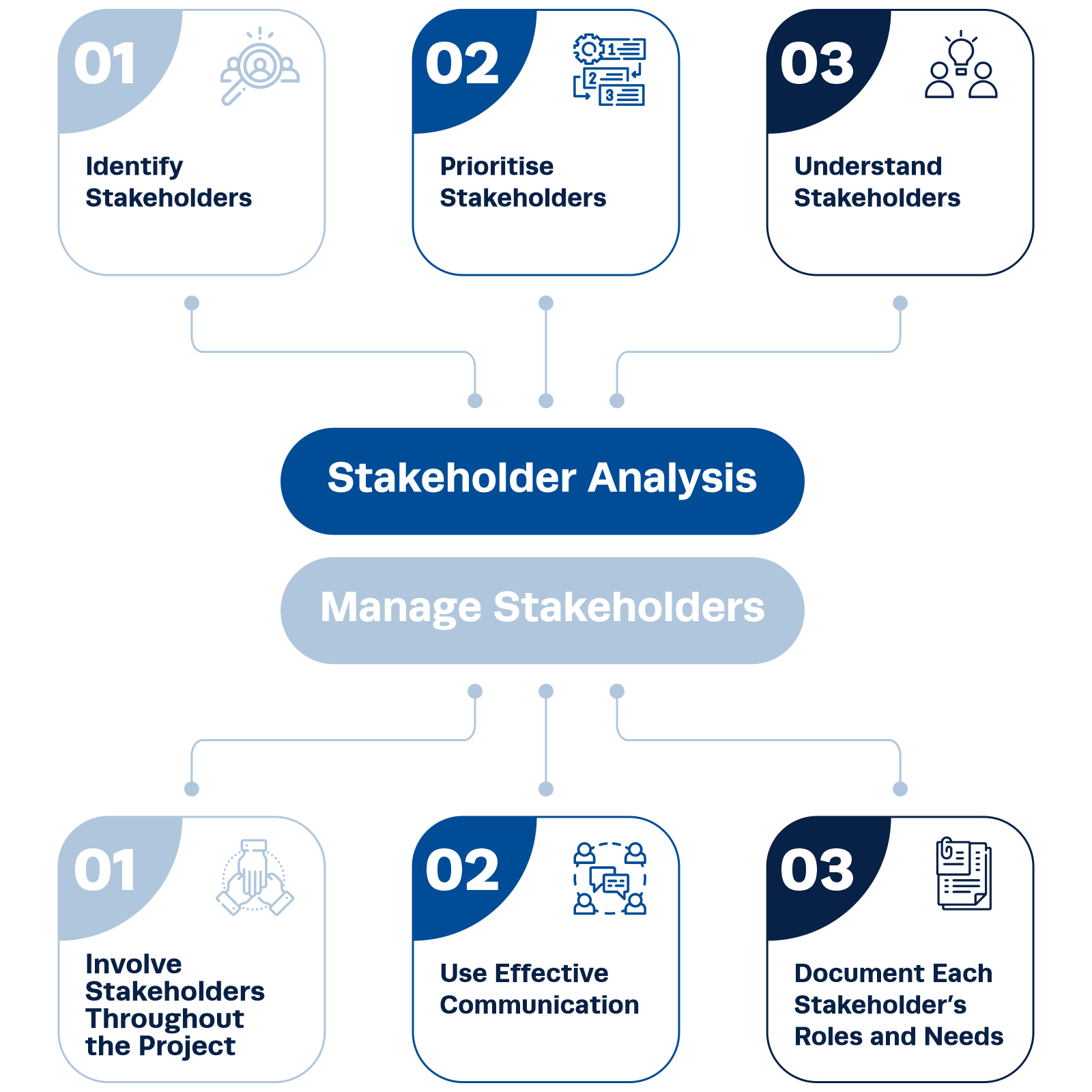 stakeholder analysis stakeholder analysis illustration