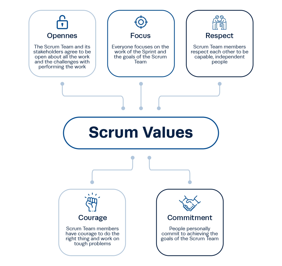 5-scrum-values