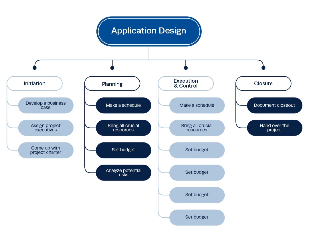 work breakdown structure (wbs)