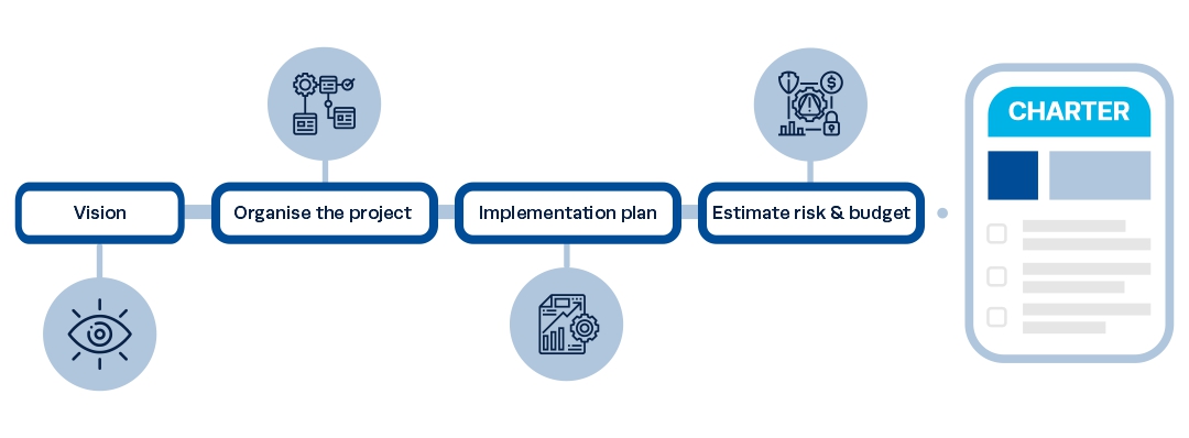 infographic explains purpose of project charter in project management