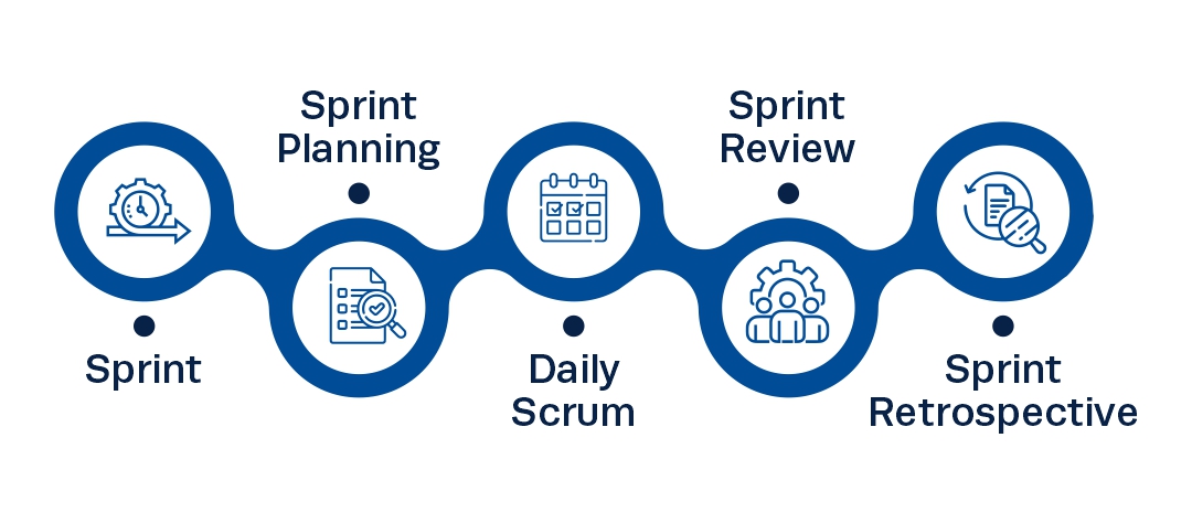 scrum-events
