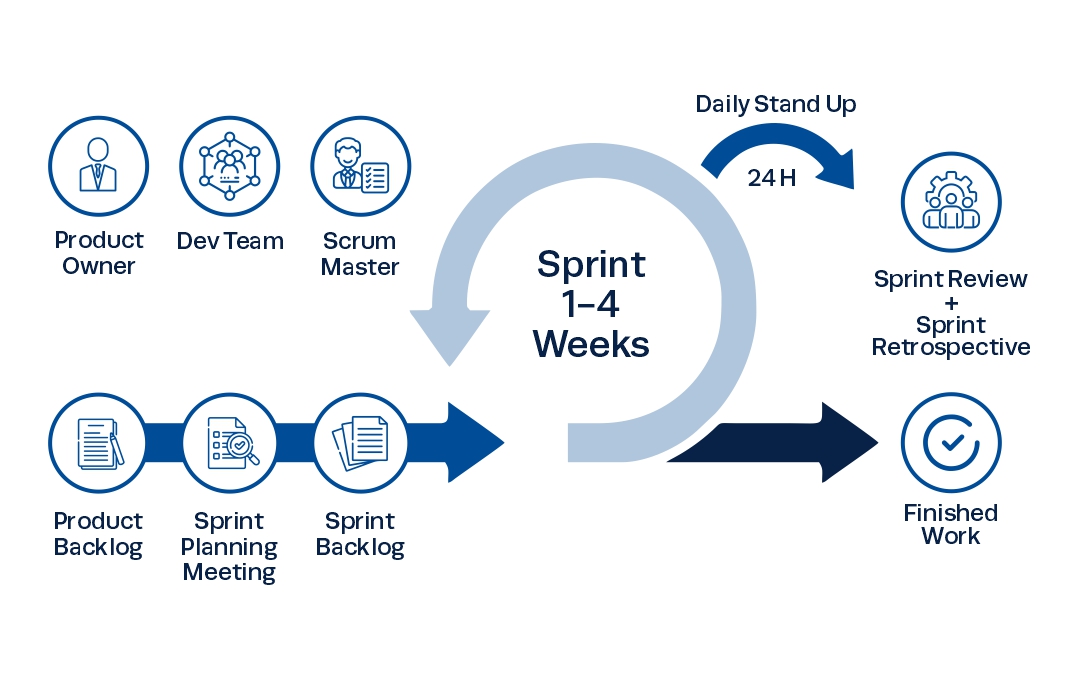 scrum-framework