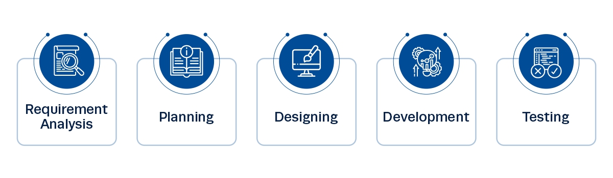 different project management methodologies different project management methodologies