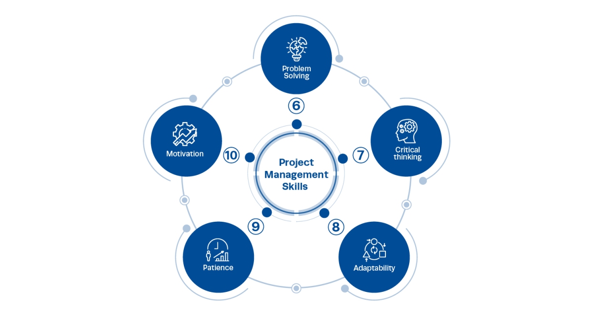 Technical skills examples Technical skills examples