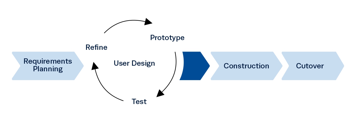Rational Unified Process
</p>
<div id=