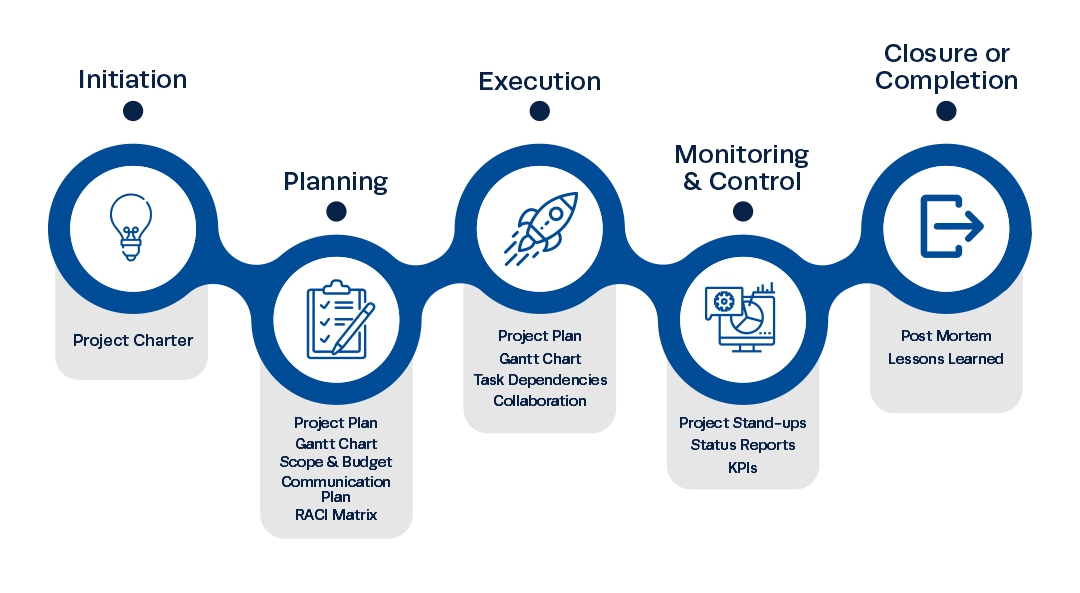 responsibilities of a project manager