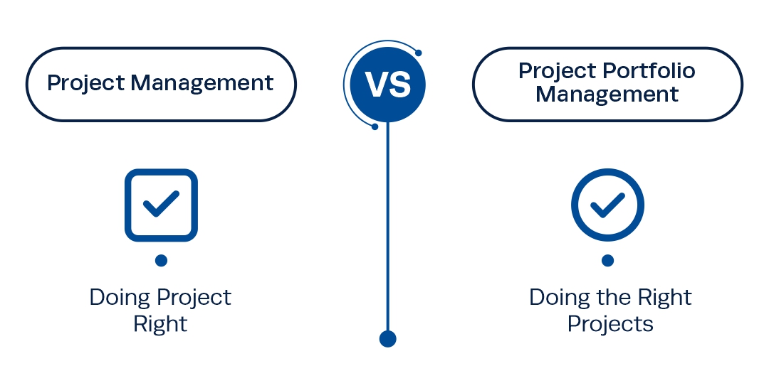 project portfolio management vs project management project portfolio management vs project management
