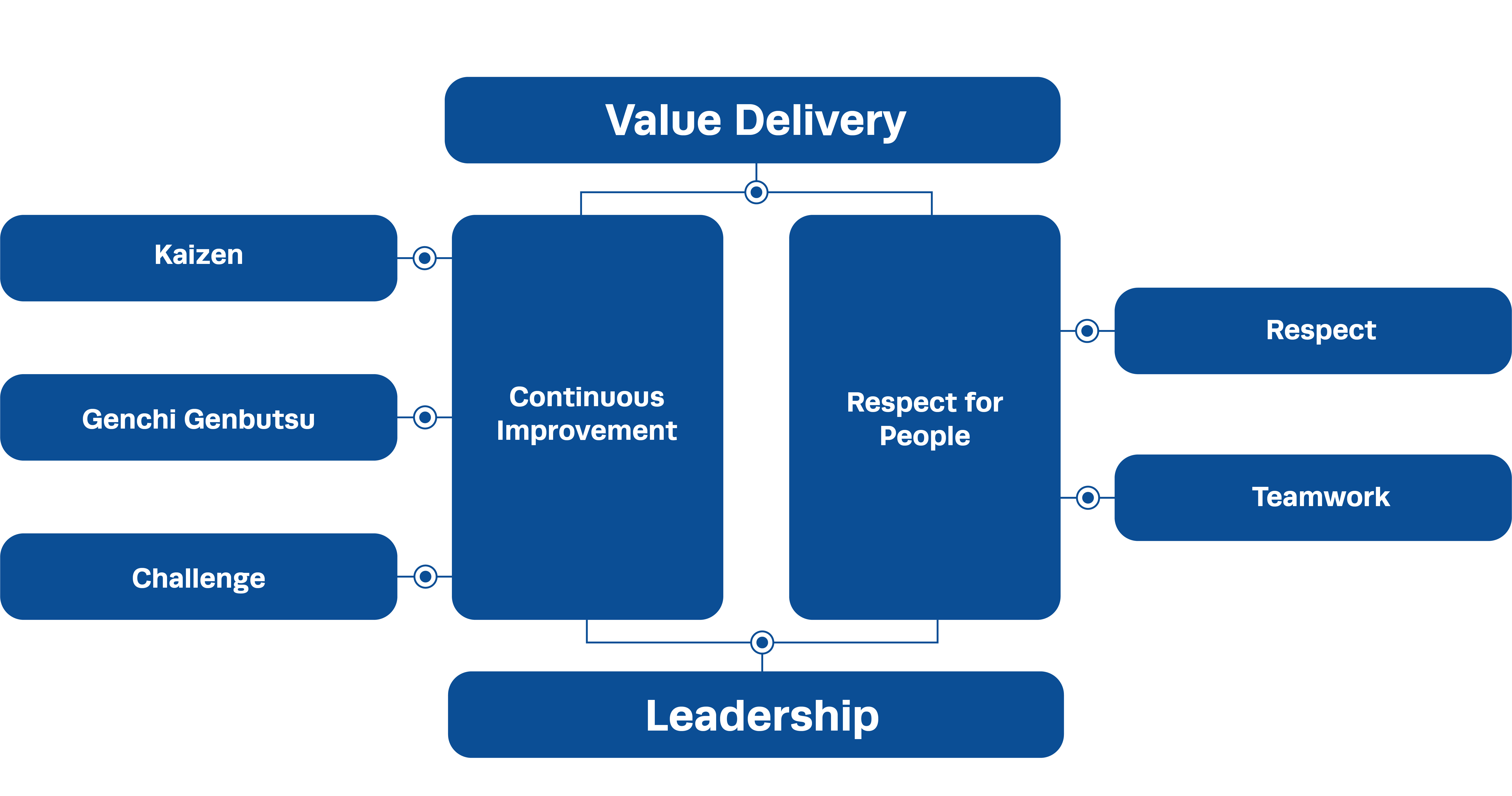 Lean Kanban- Entrega de valor