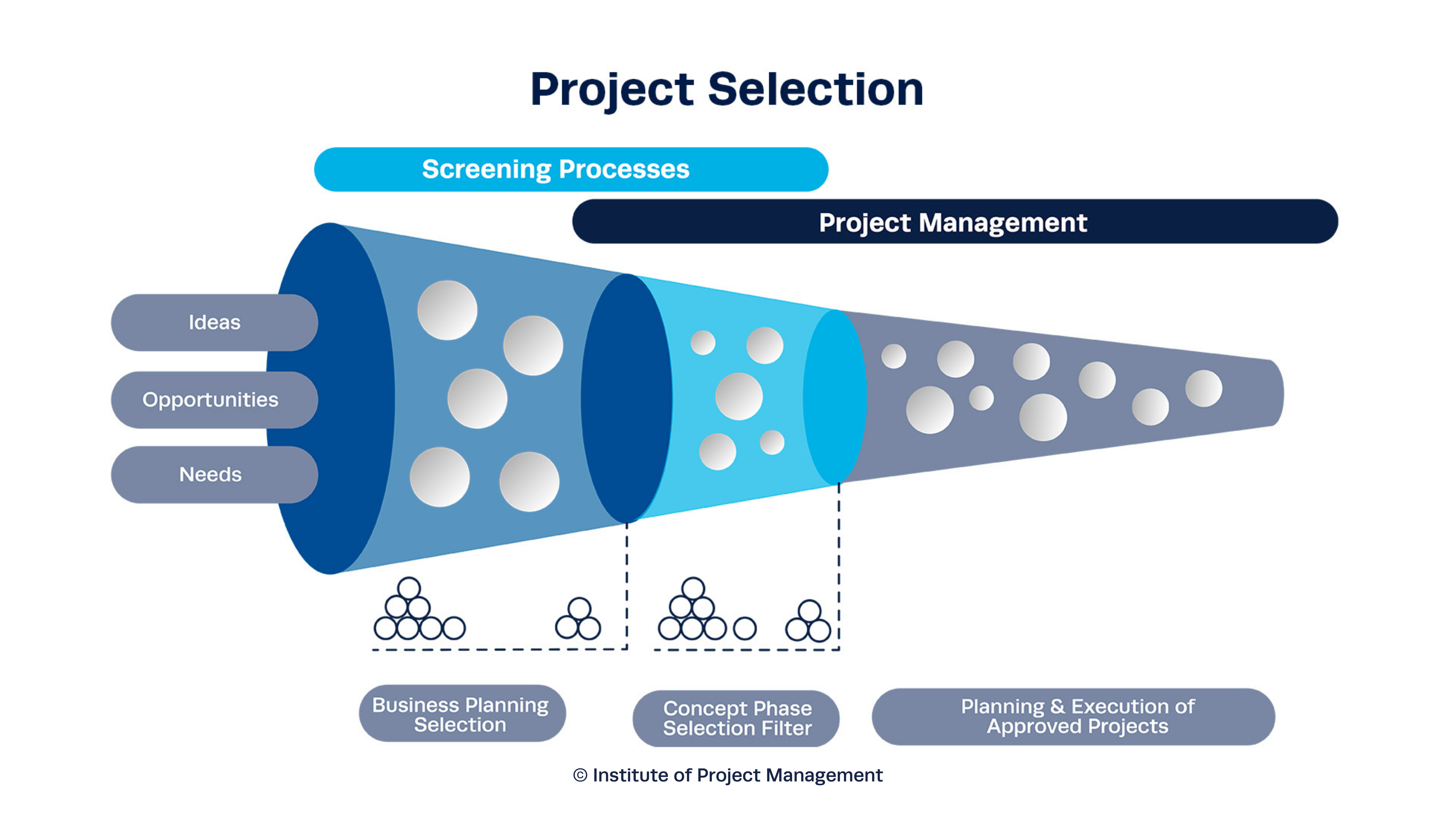 Project Selection