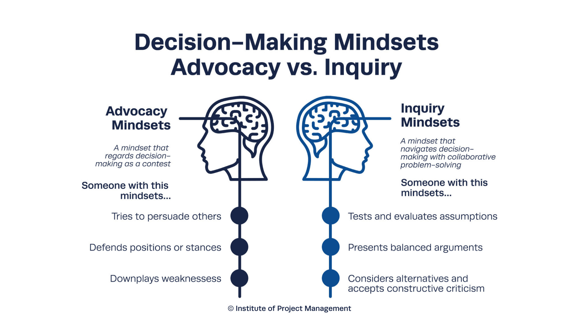 Decision-Making Mindsets: Advocacy vs. Inquiry
