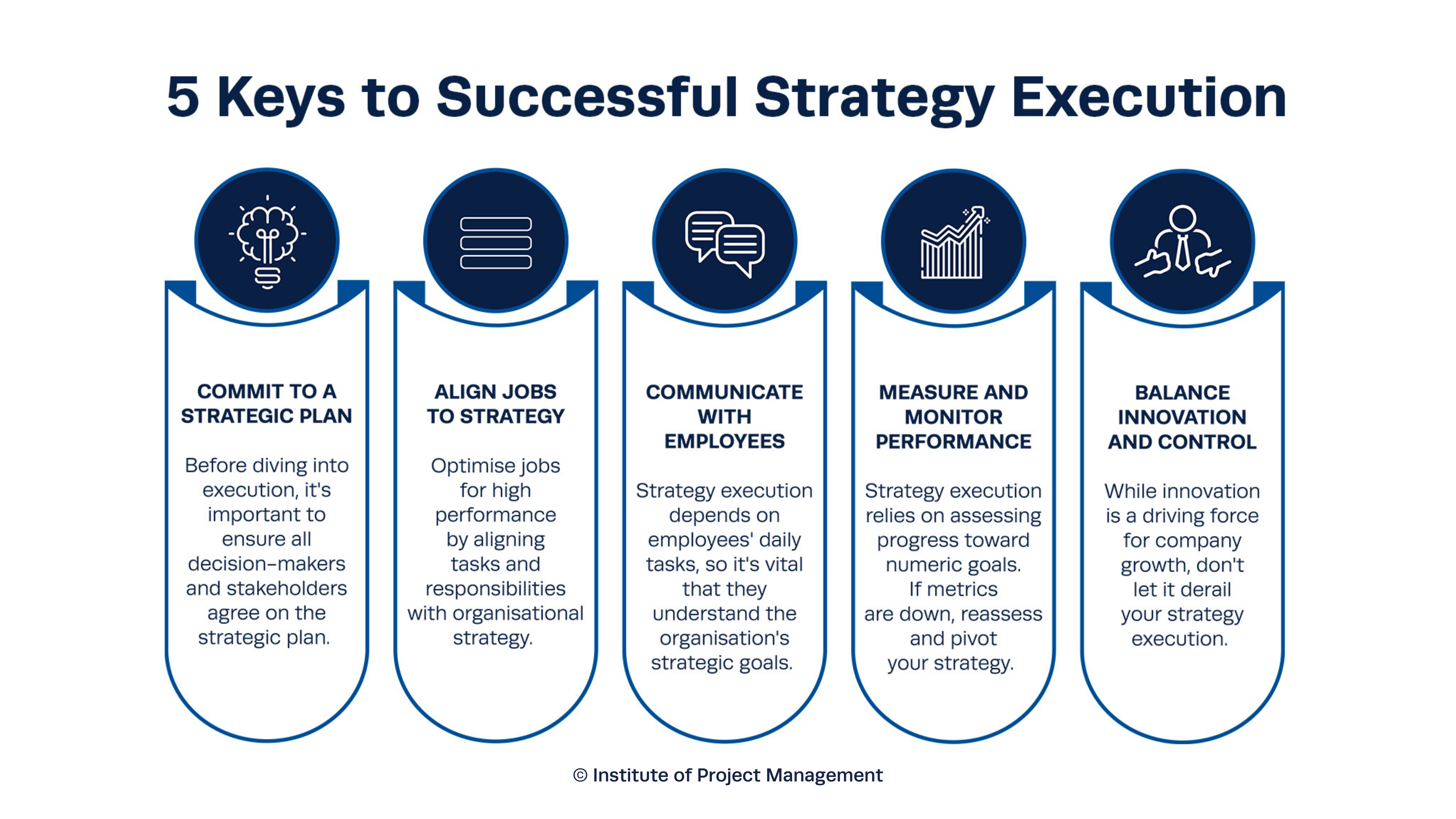 5 Keys to Successful Strategy Execution