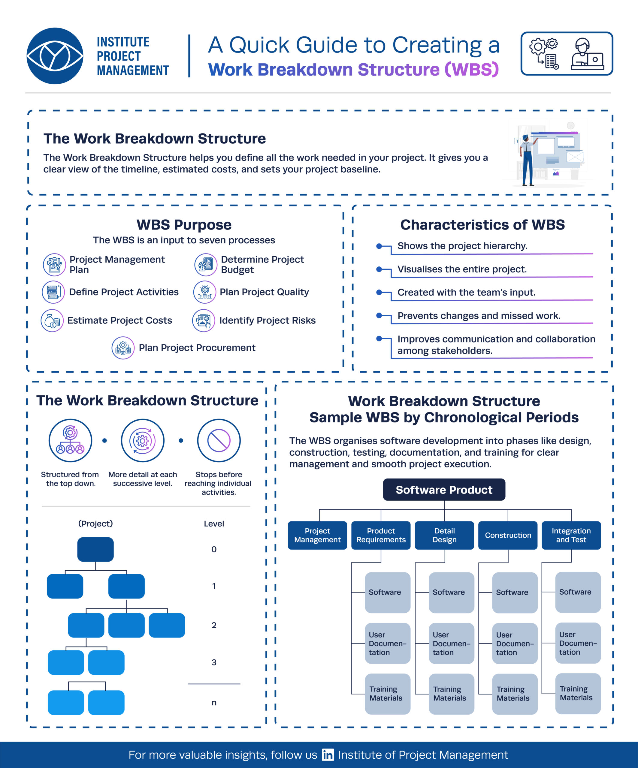 A Quick Guide to Creating a Work Breakdown Structure (WBS)