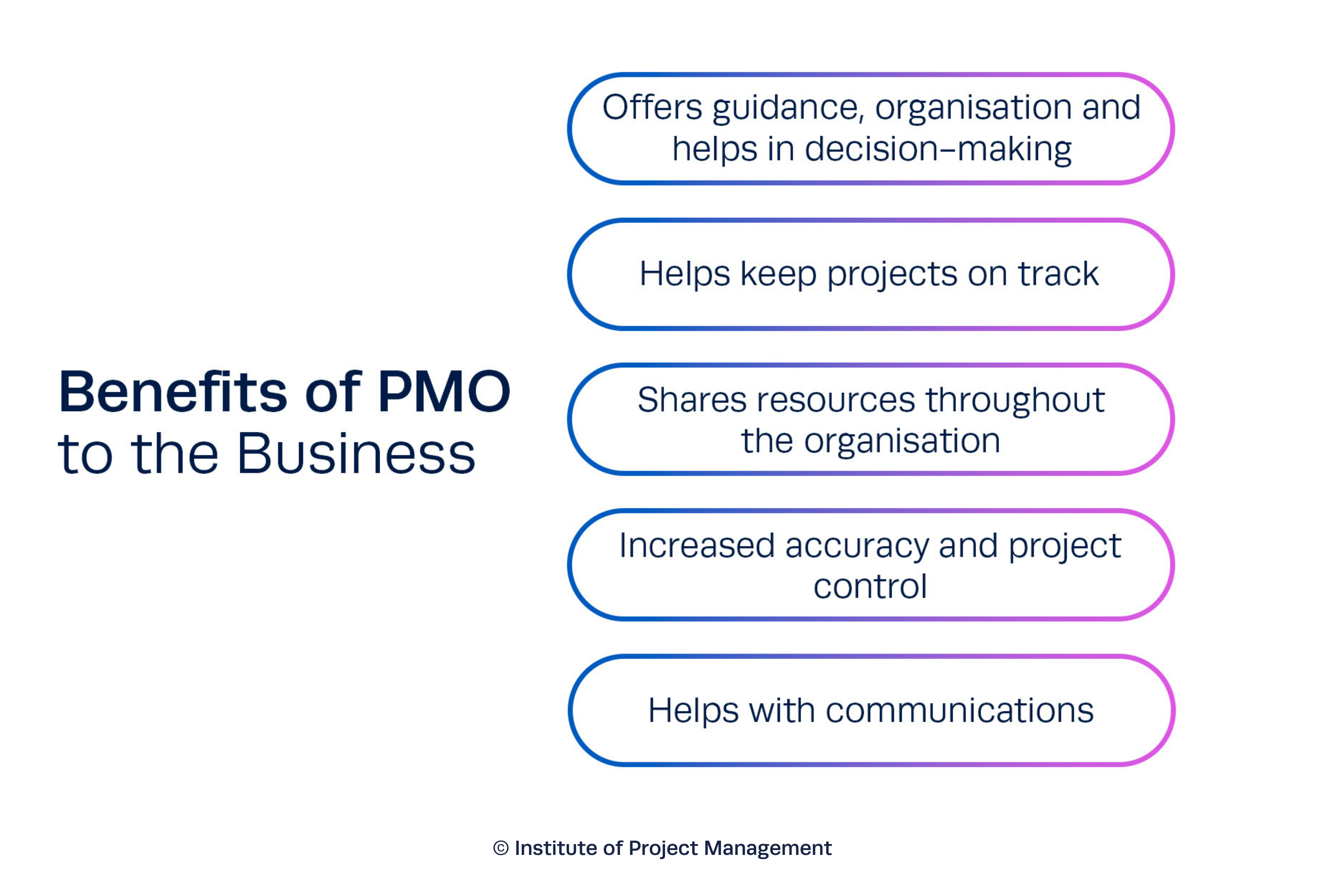 Benefits of PMO to the Business