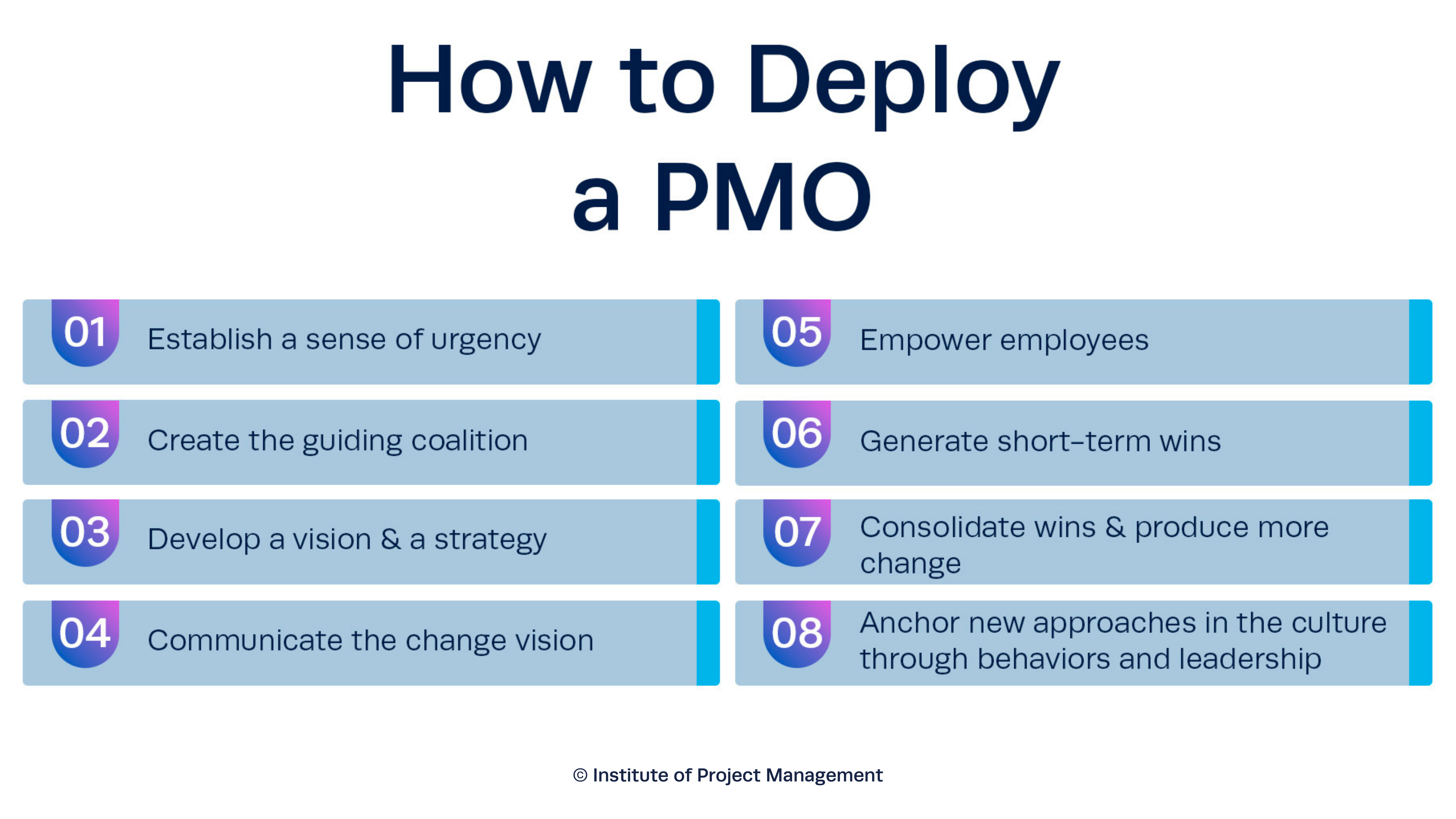 How to Deploy a PMO