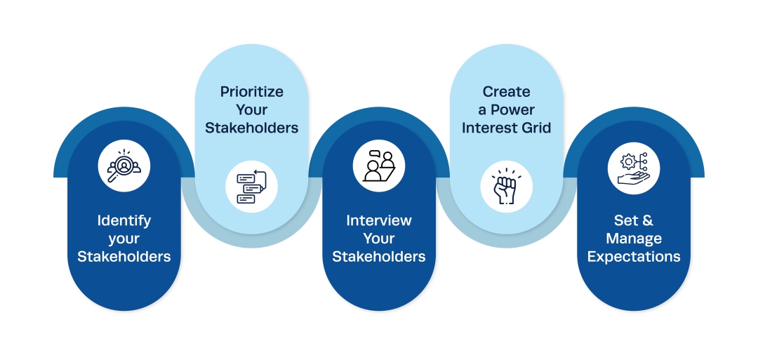 stakeholder management skills
