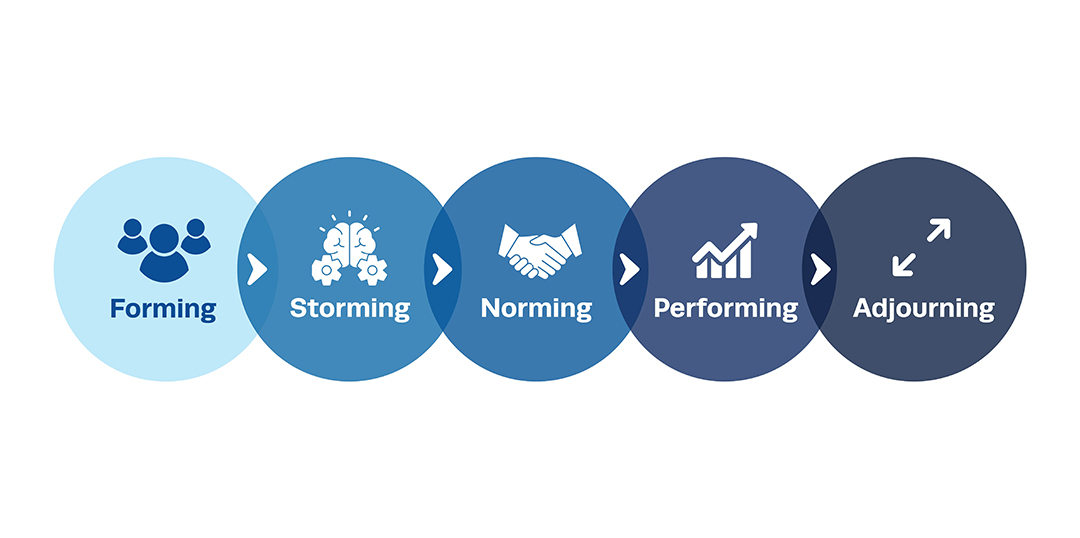 5 Stages of Team Development