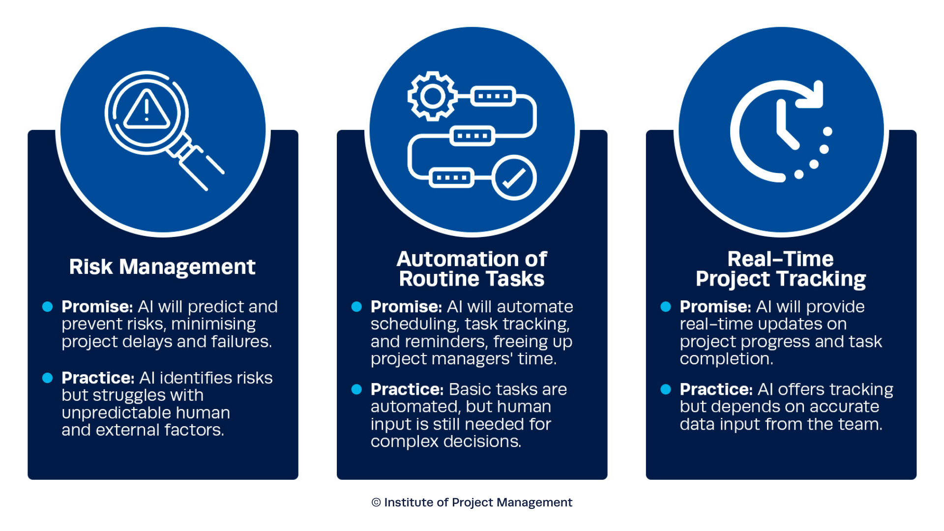 AI in Project Management: Promise vs. Practice