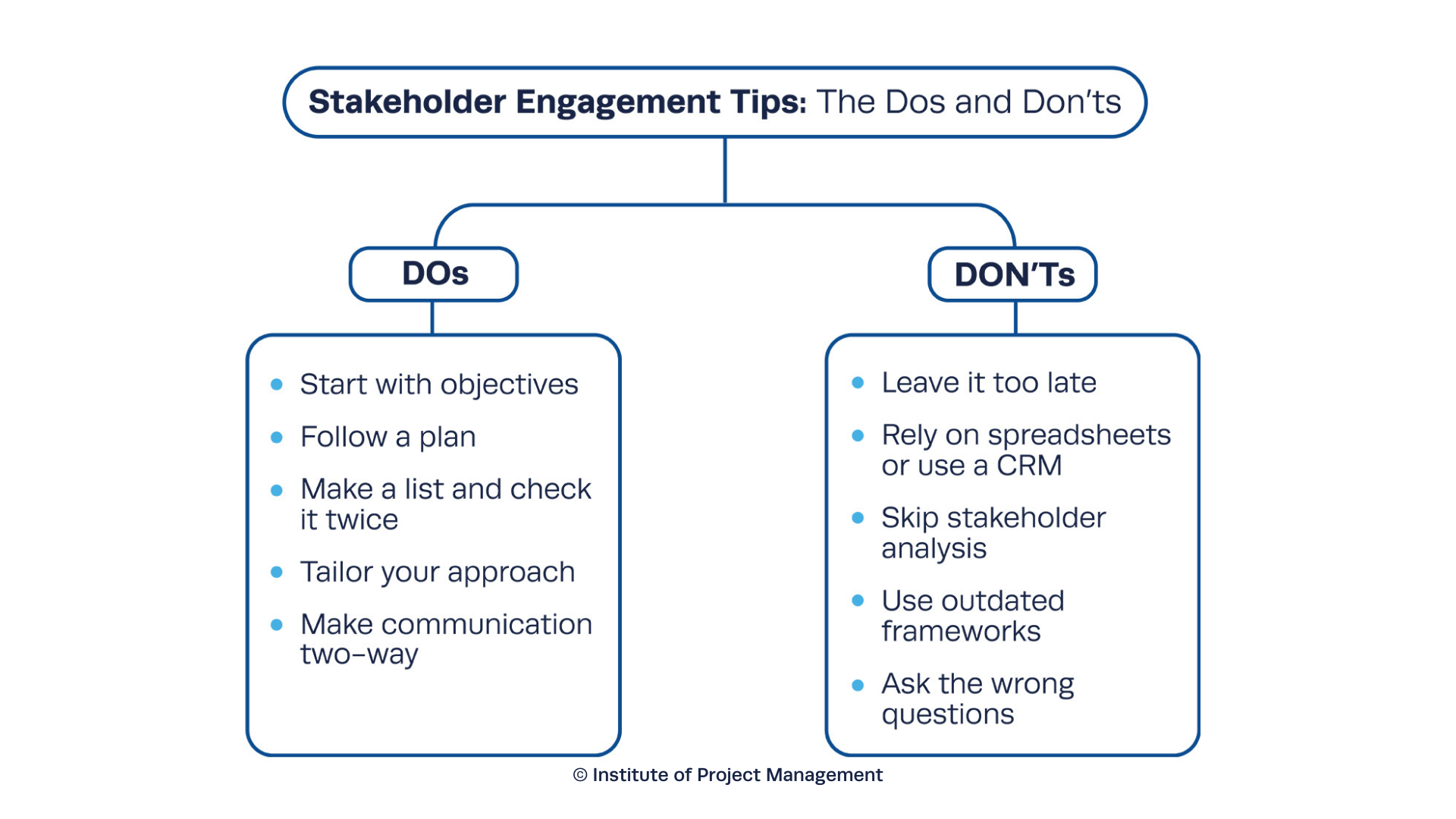Stakeholder Engagement Tips: The Dos and Don’ts