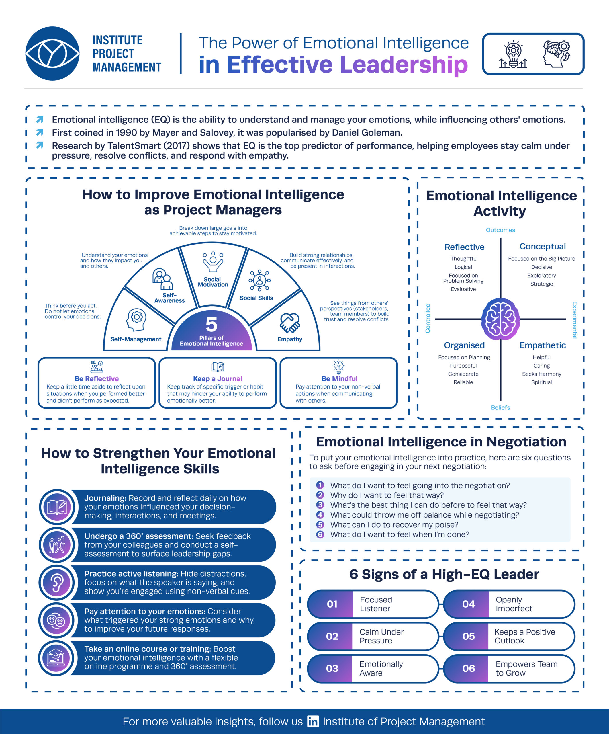 The Power of Emotional Intelligence in Effective Leadership