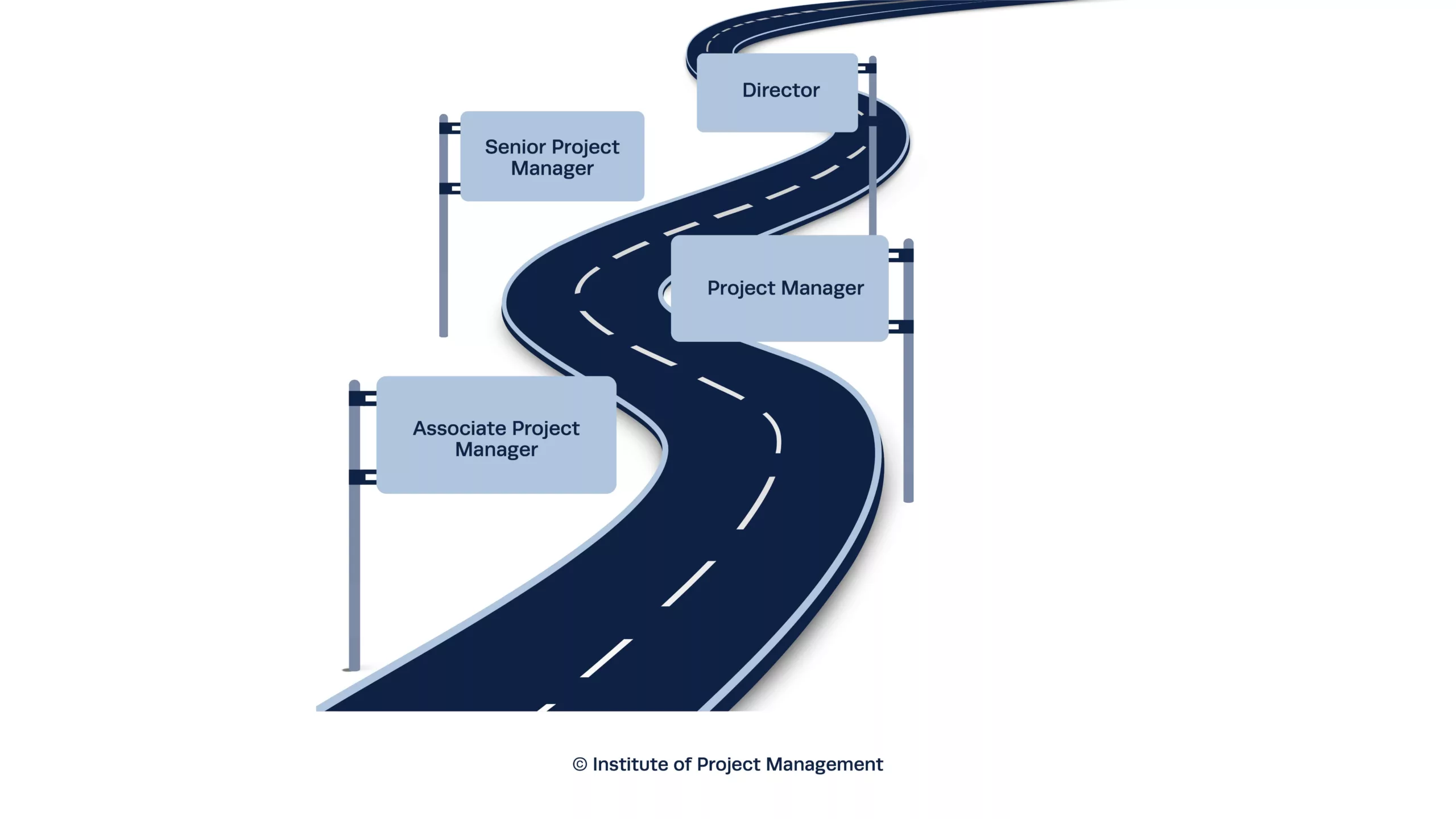 Career Opportunities Roadmap