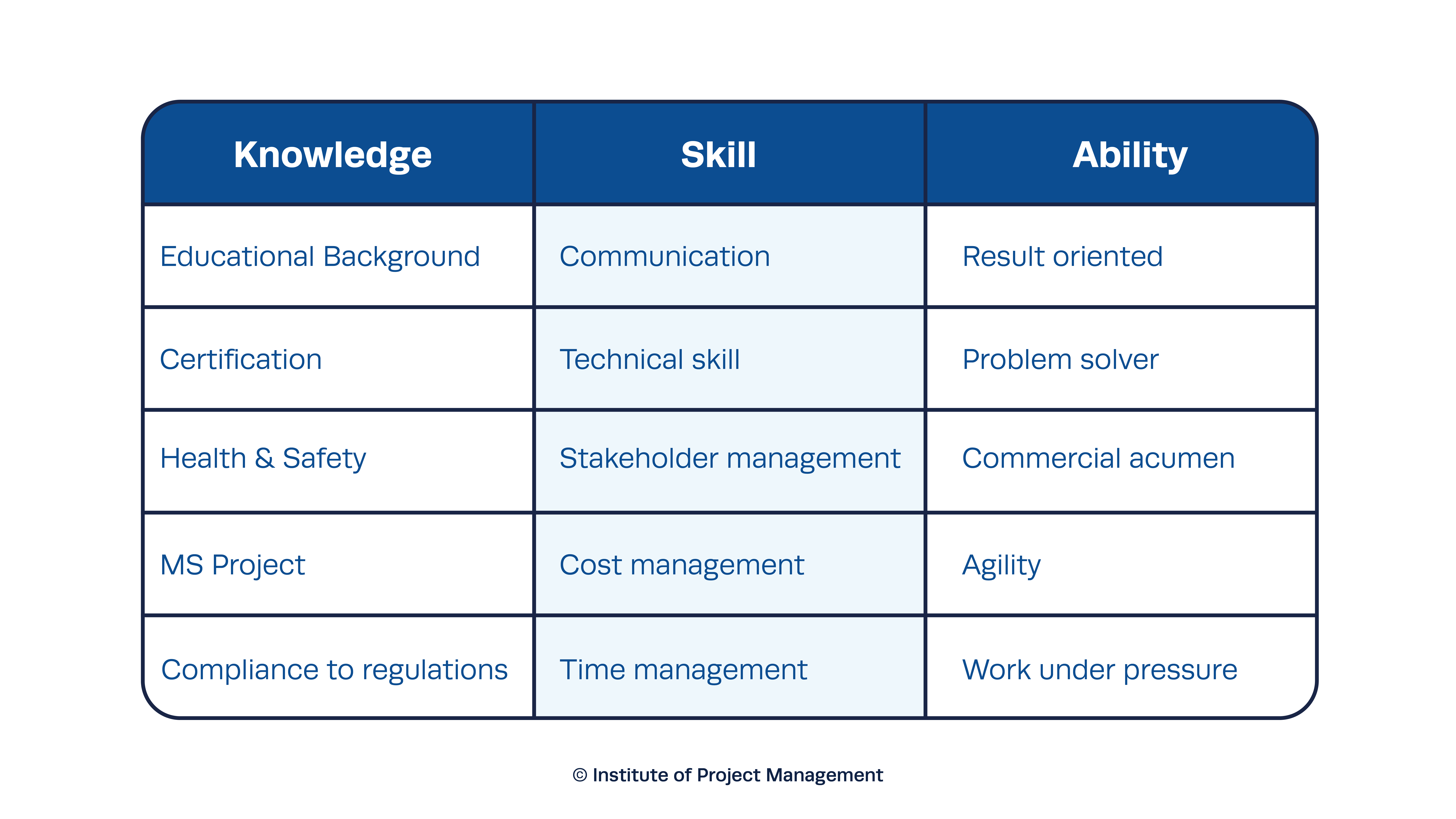 KSA's Project Manager