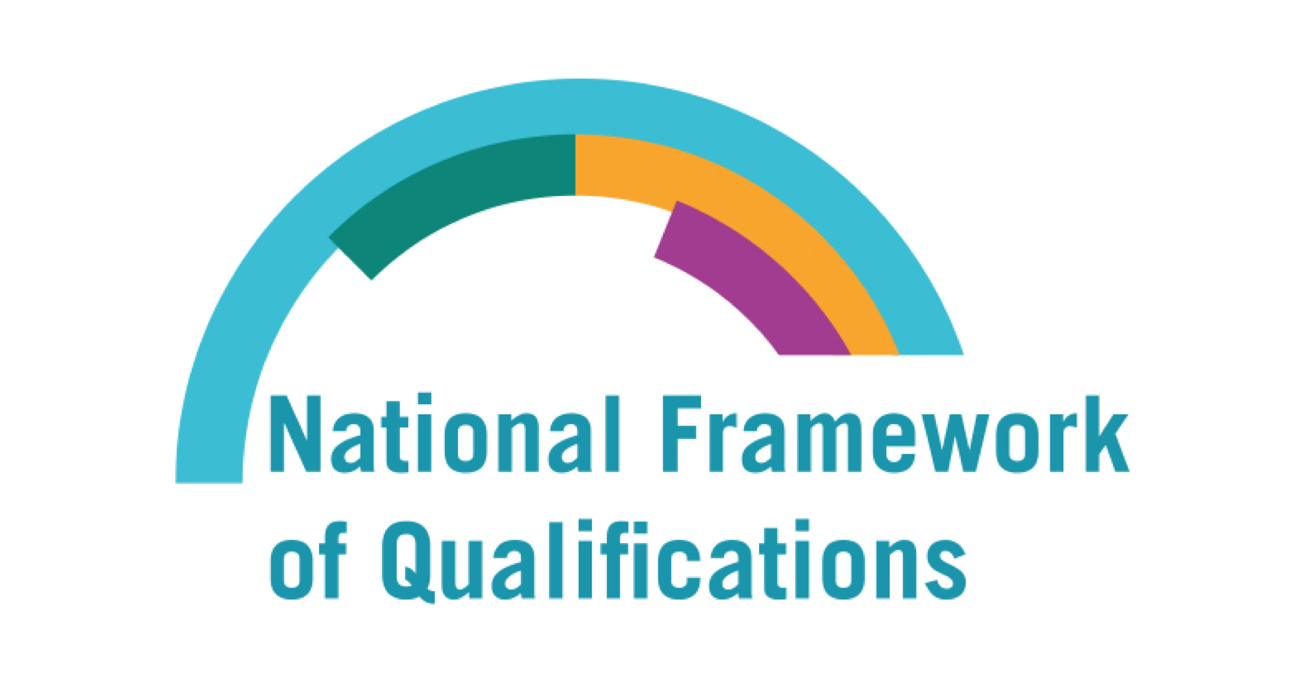 National Framwork of Qualifications