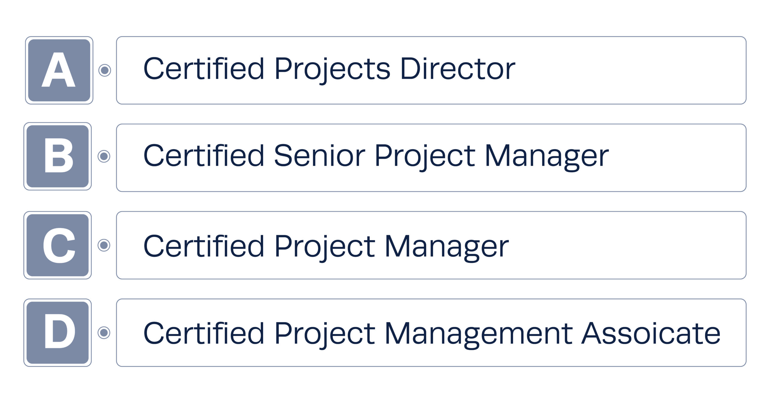 Certified Quality