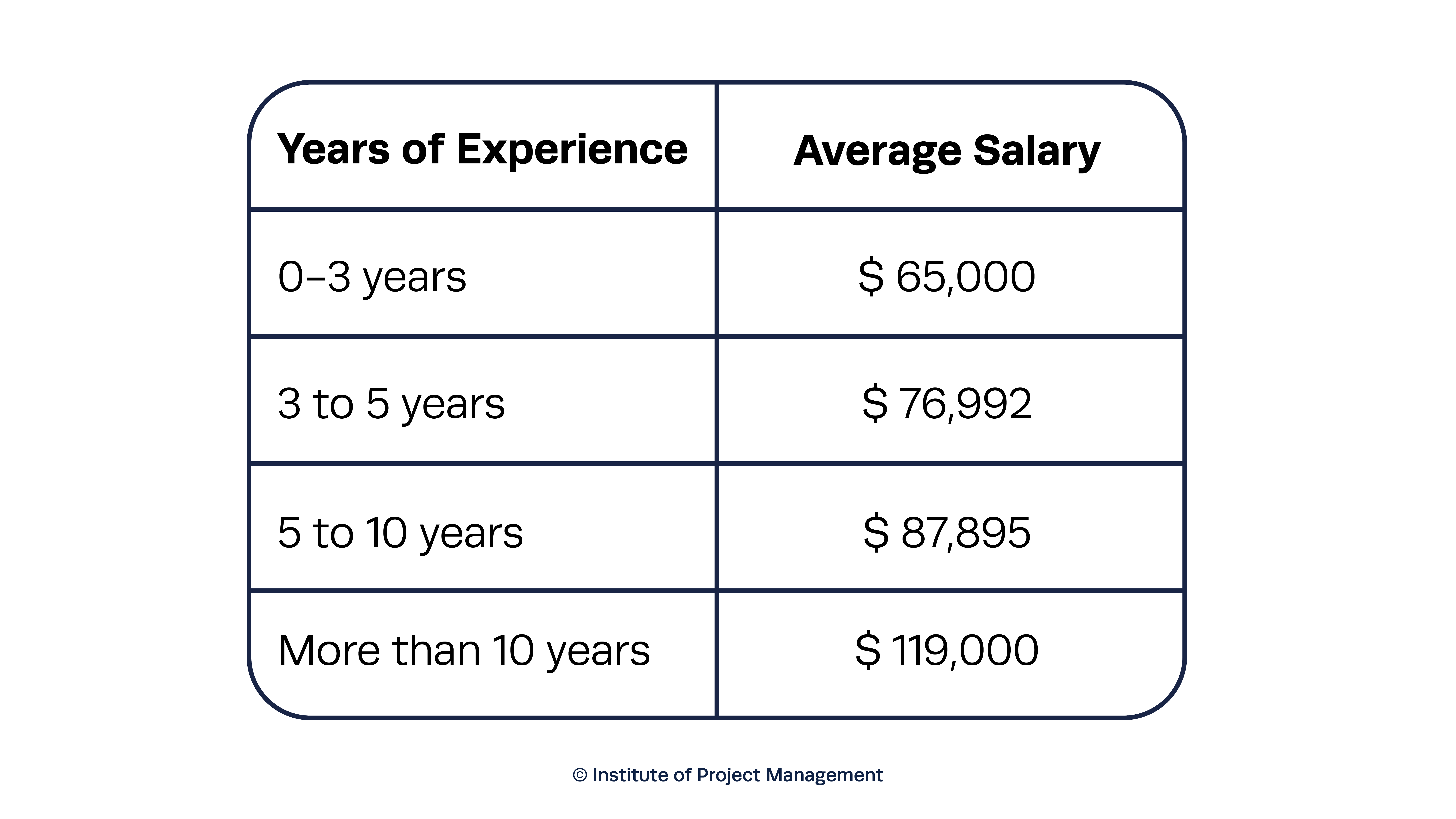 Years of Experience