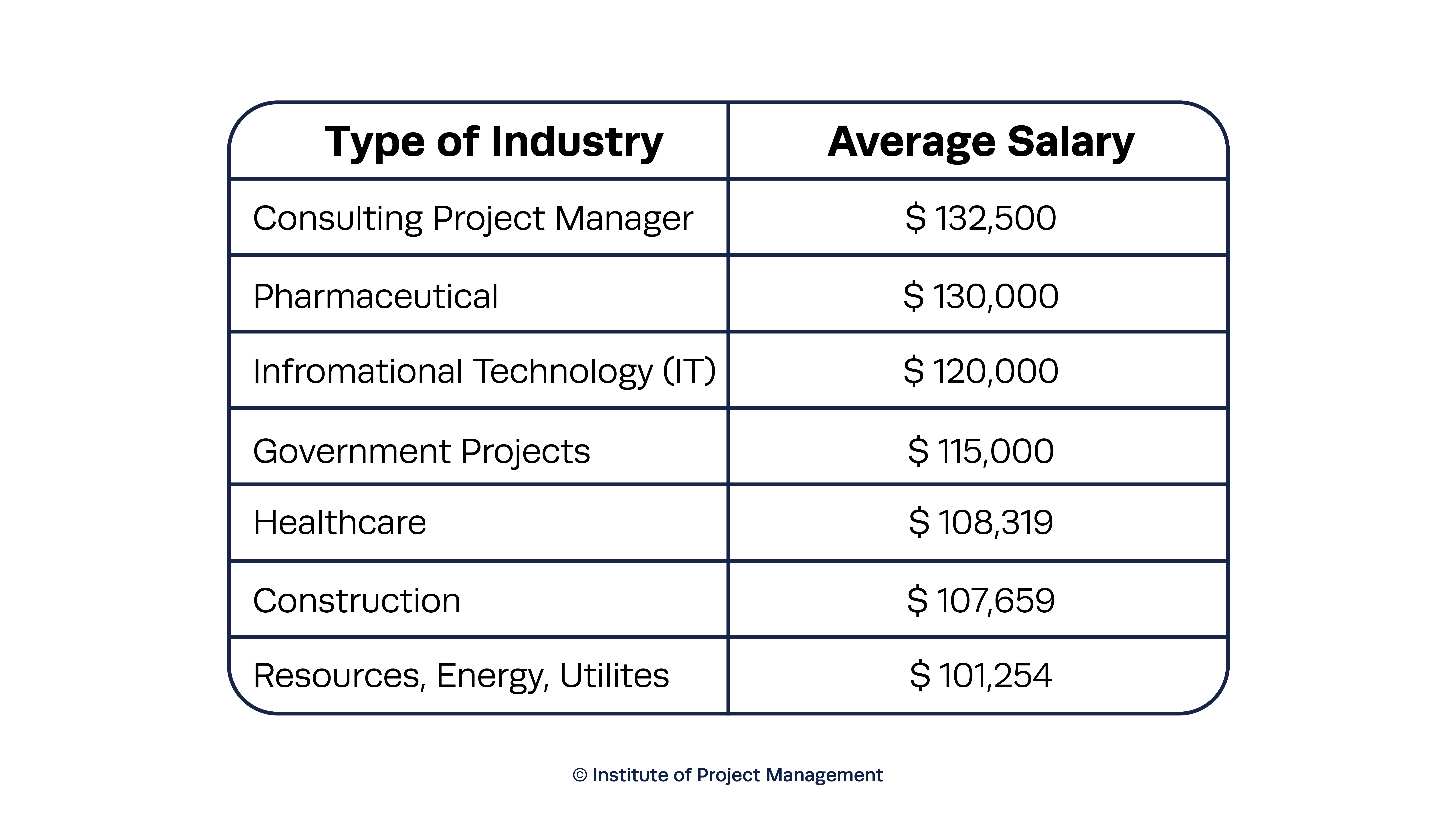 Type of Industry