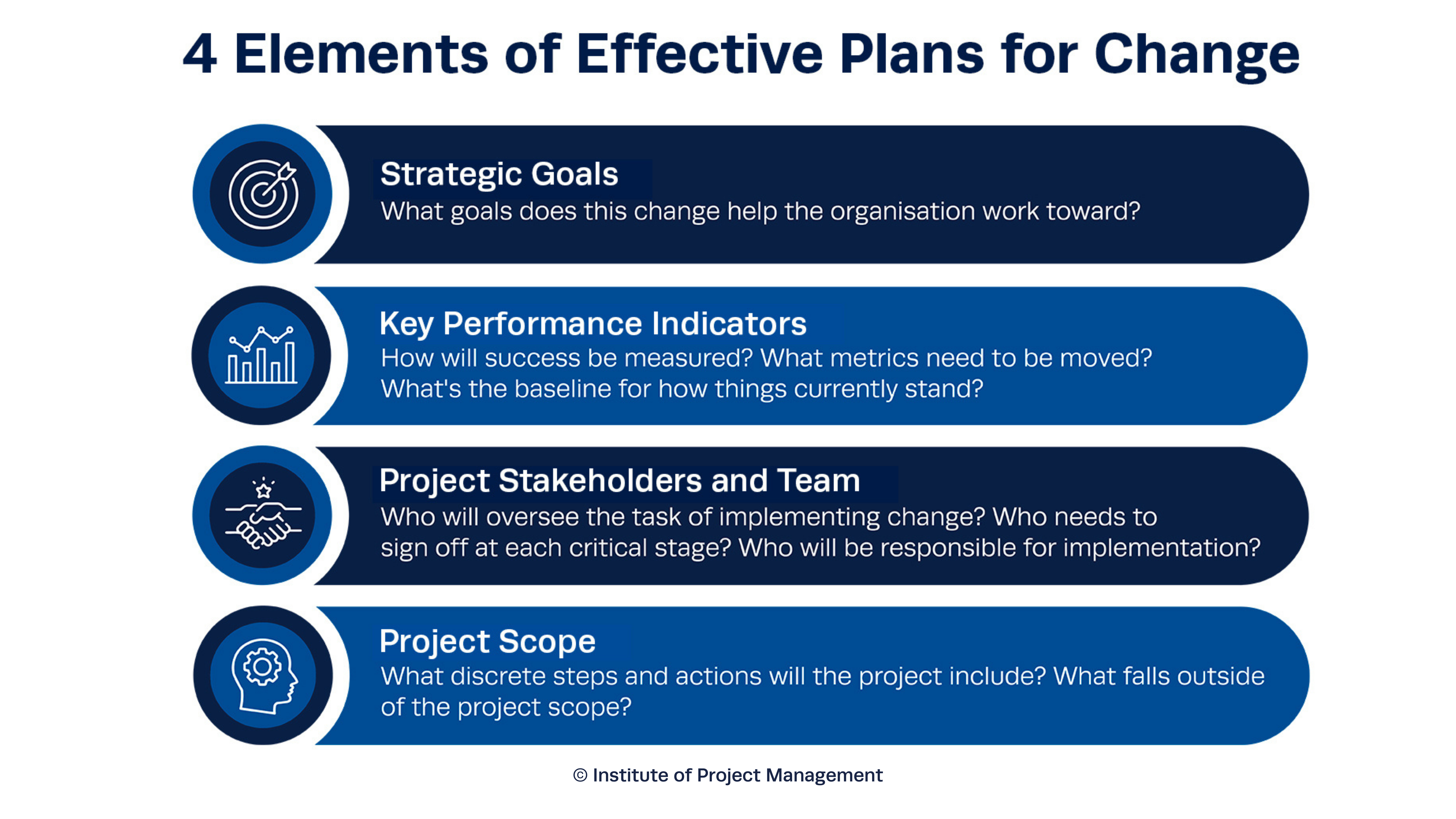 4 Elements of Effective Plans for Change