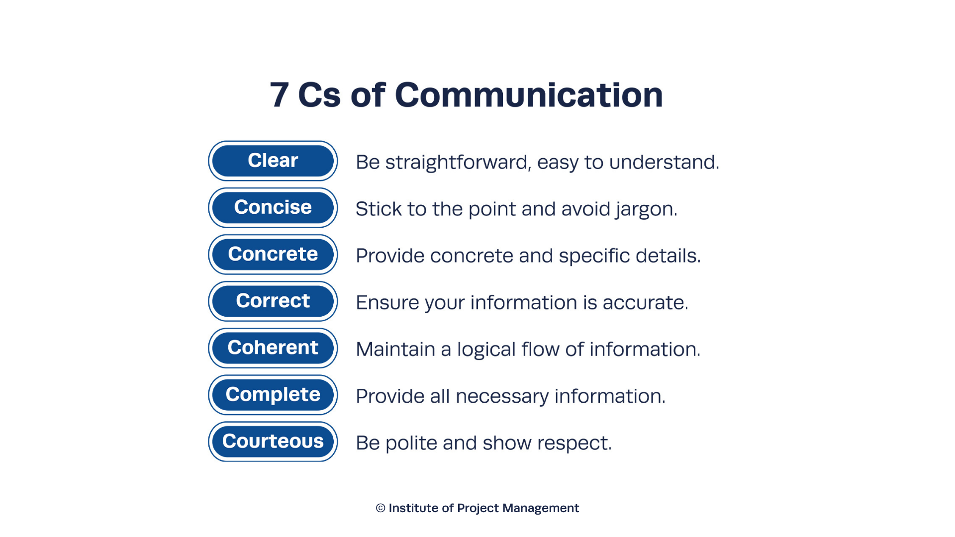 7 Cs of Communication.
