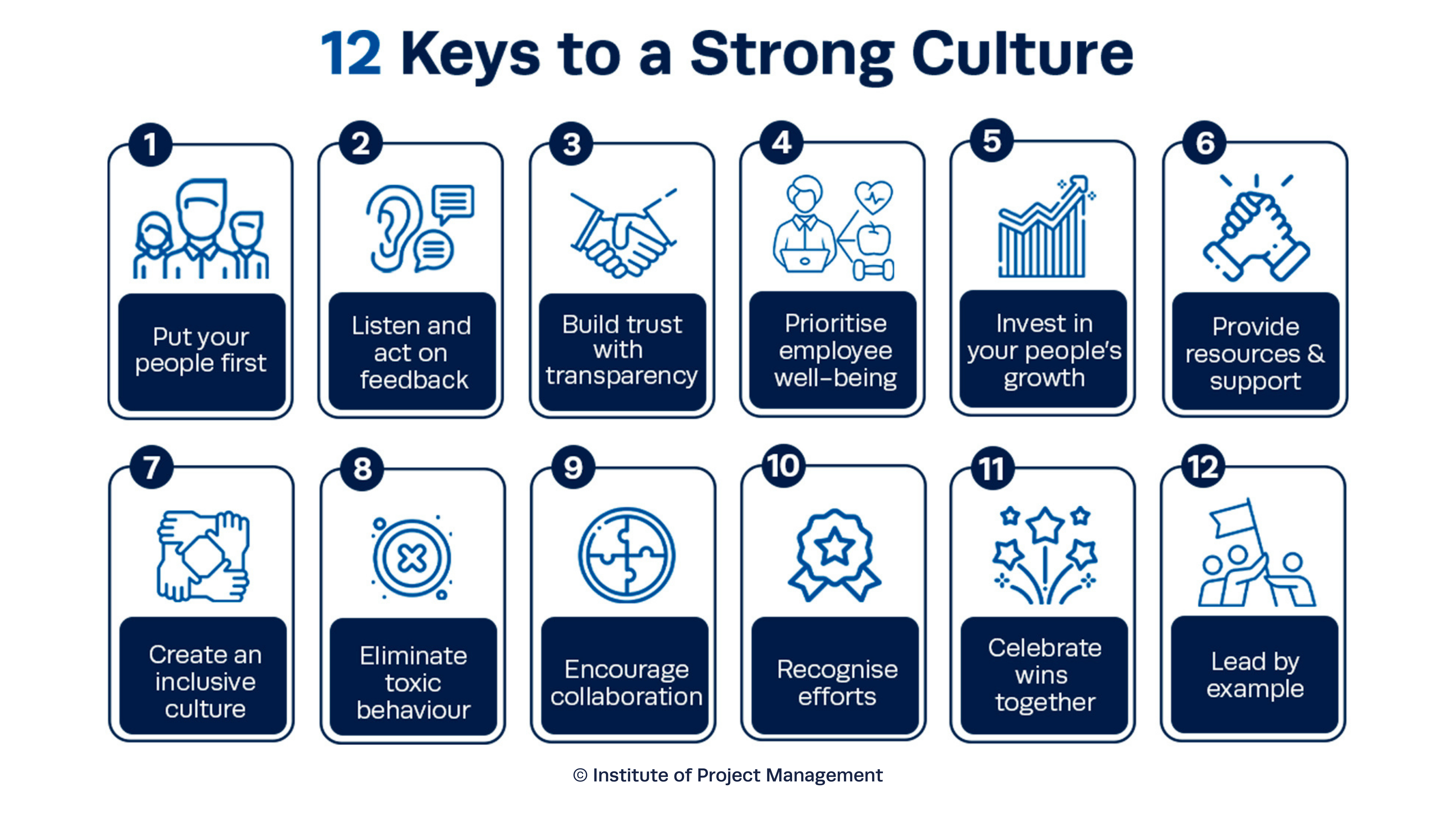 12 Keys to a Strong Culture