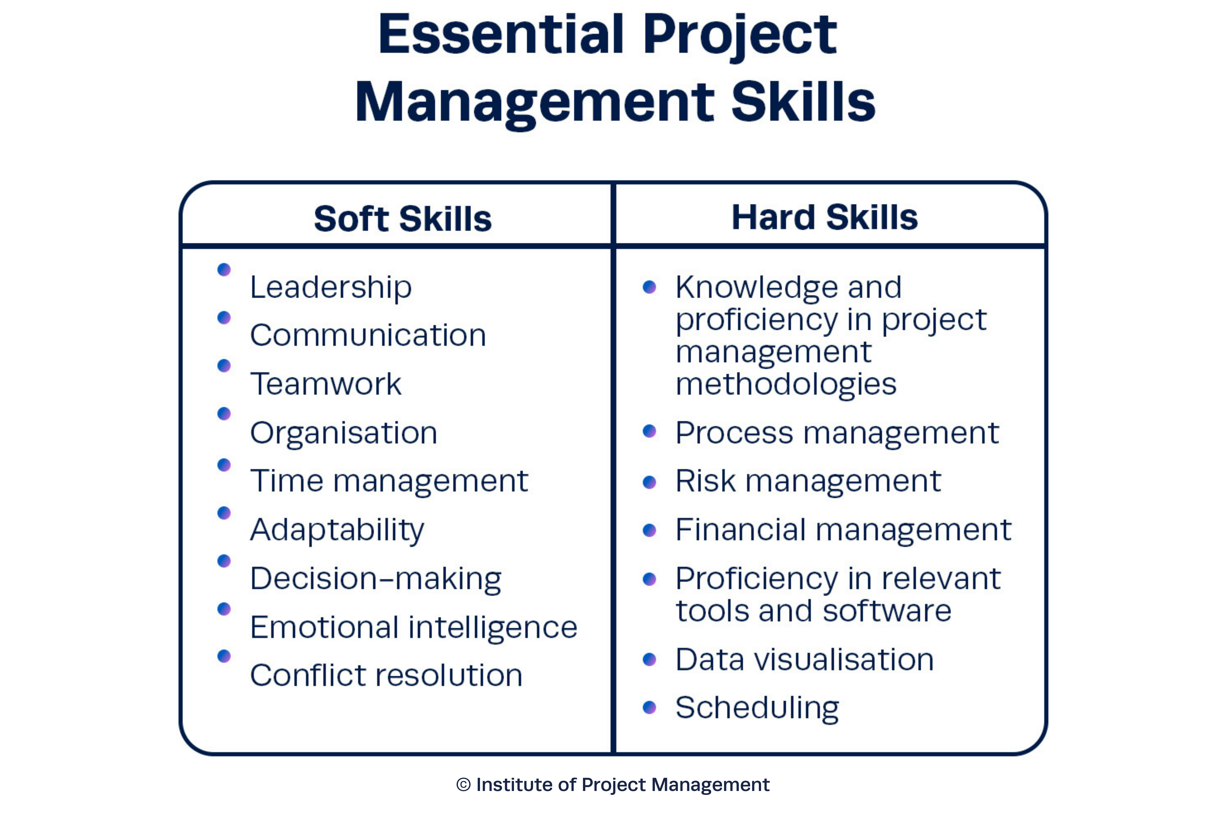 Essential Project Management Skills