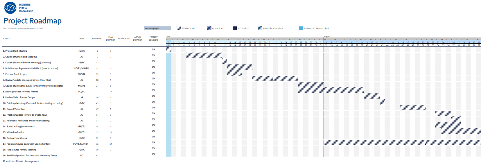 Predictive Gantt Chart Template