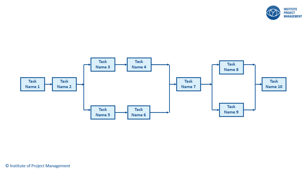 Dependency Chart Template