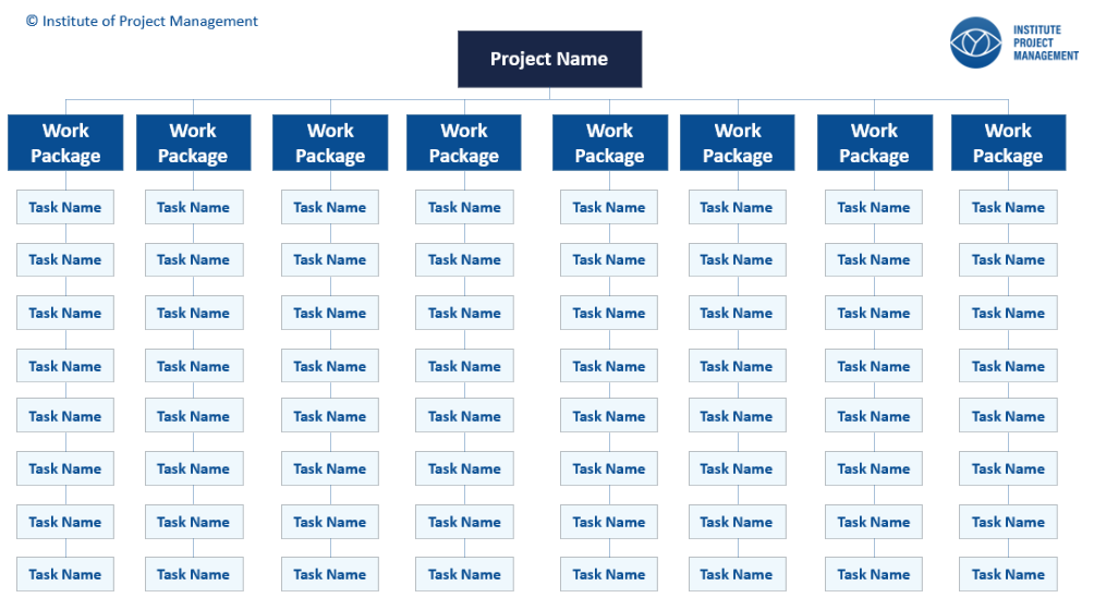 La plantilla de la Estructura de Desglose del Trabajo (EDT)