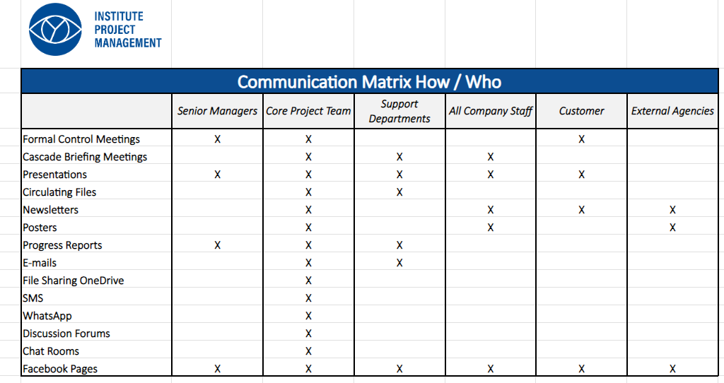 Communication Matrices
