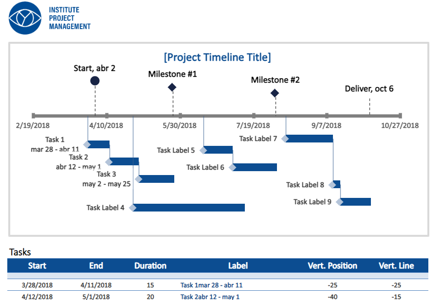 Milestone Report Template