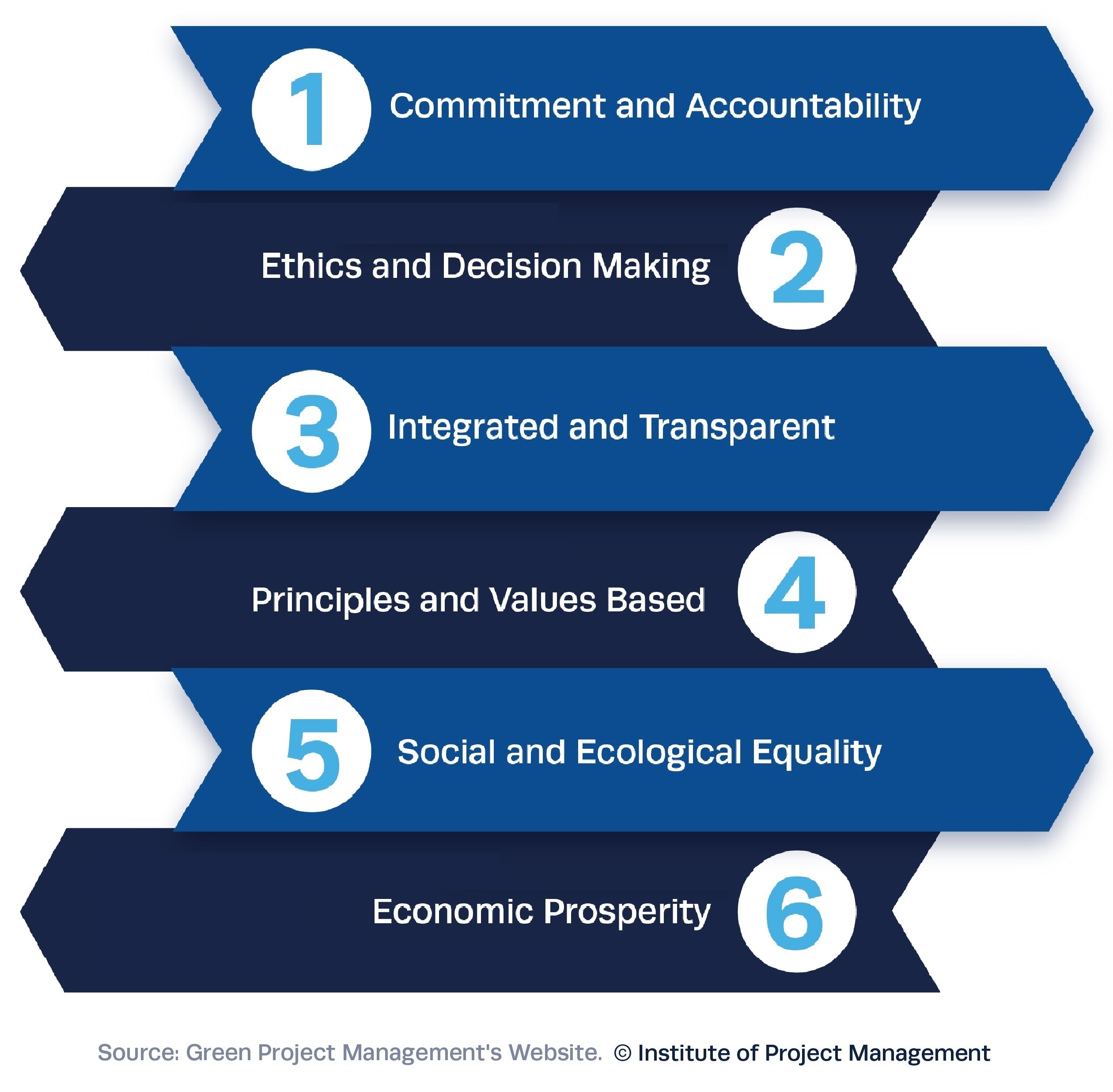 Sustainability Illustration 2