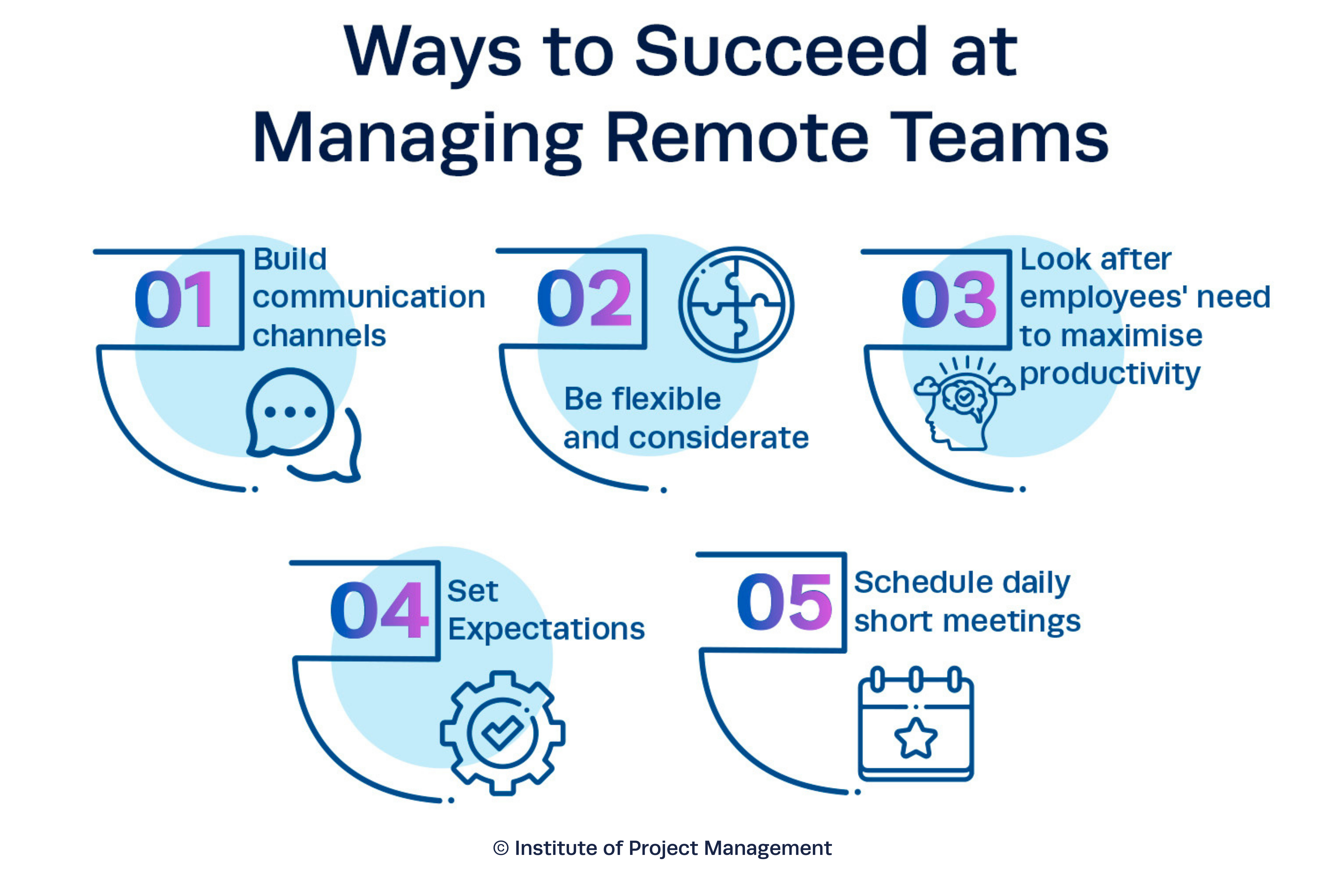 Ways to Succeed at Managing Remote Teams
