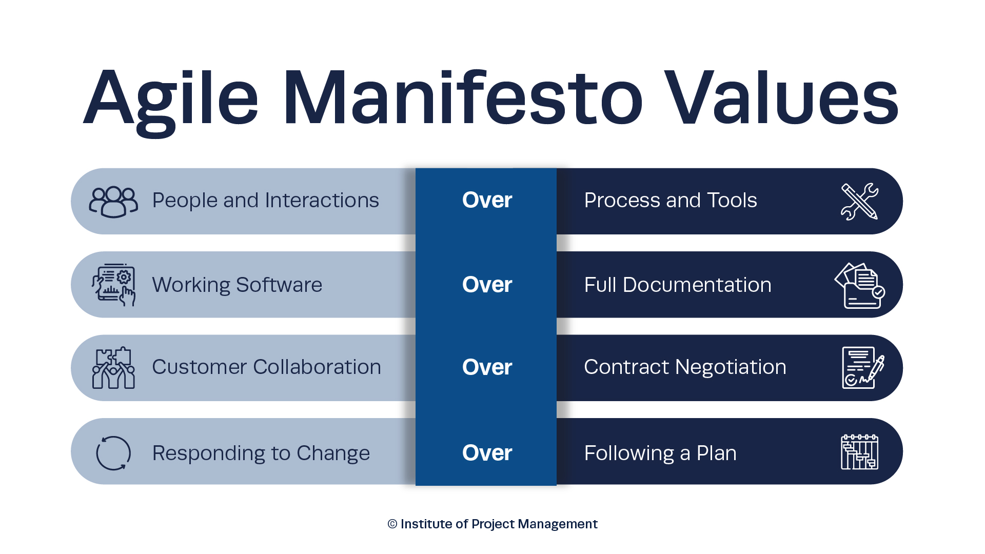 Agile Manifesto Values - Propel your Career with our Agile Project Management Diploma