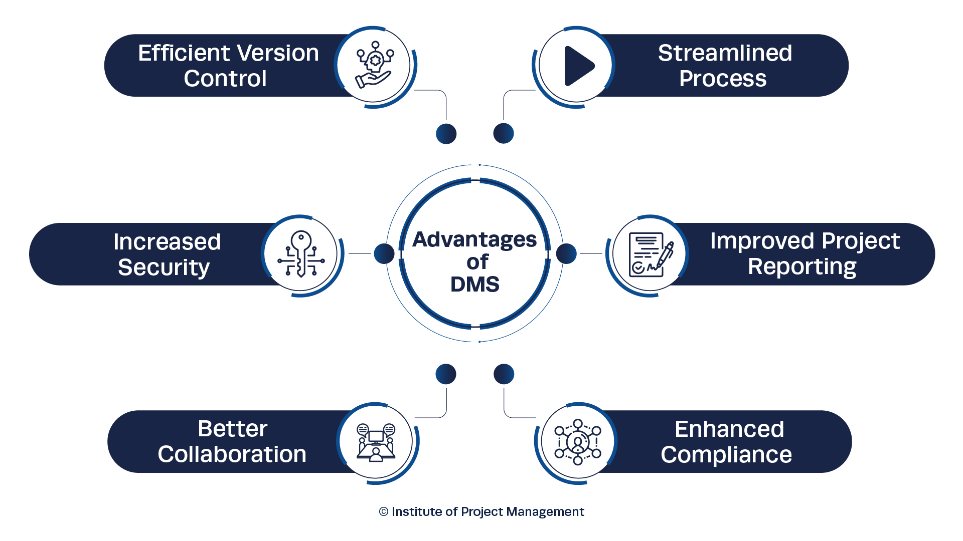 Document Management Systems 1