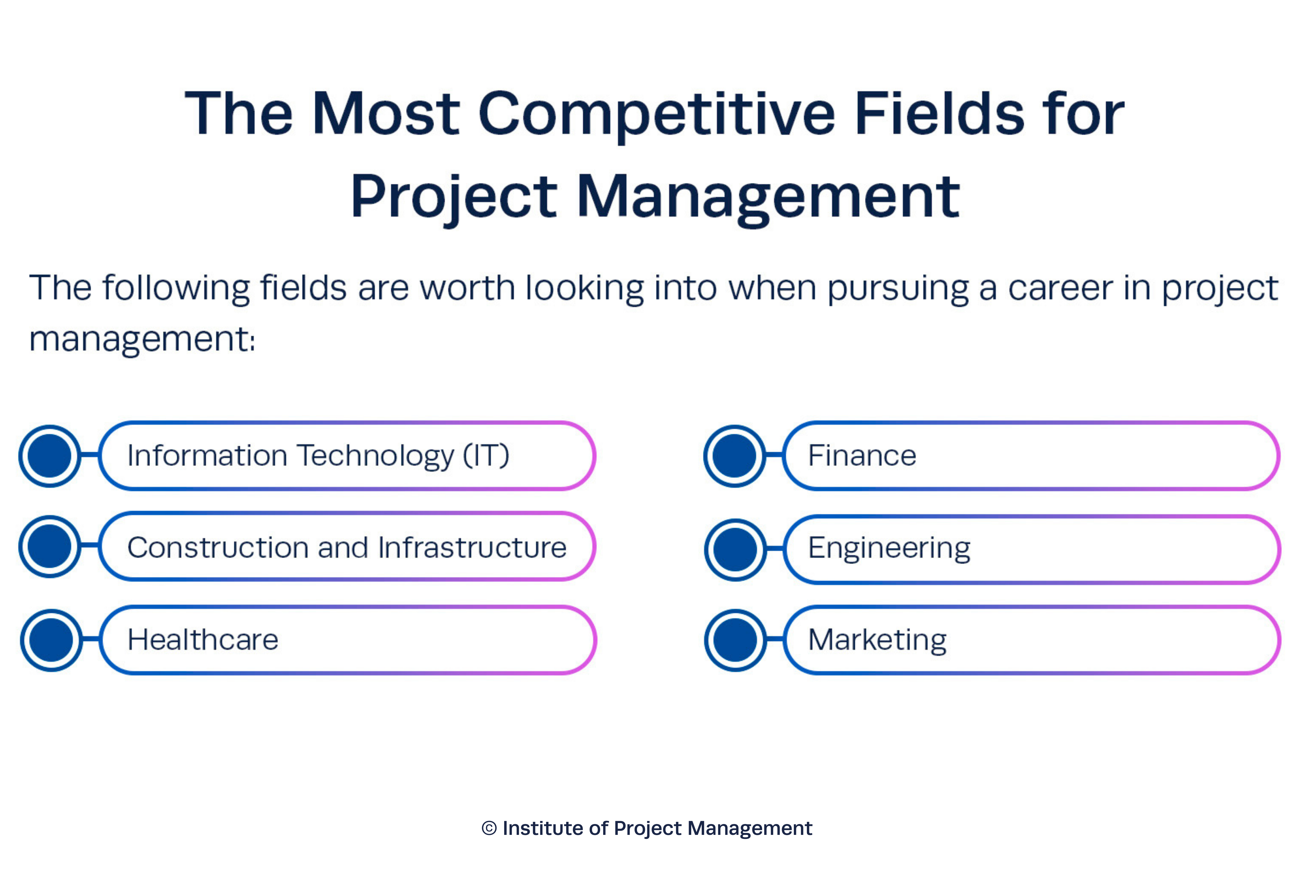 Most Competitive Fields in PM