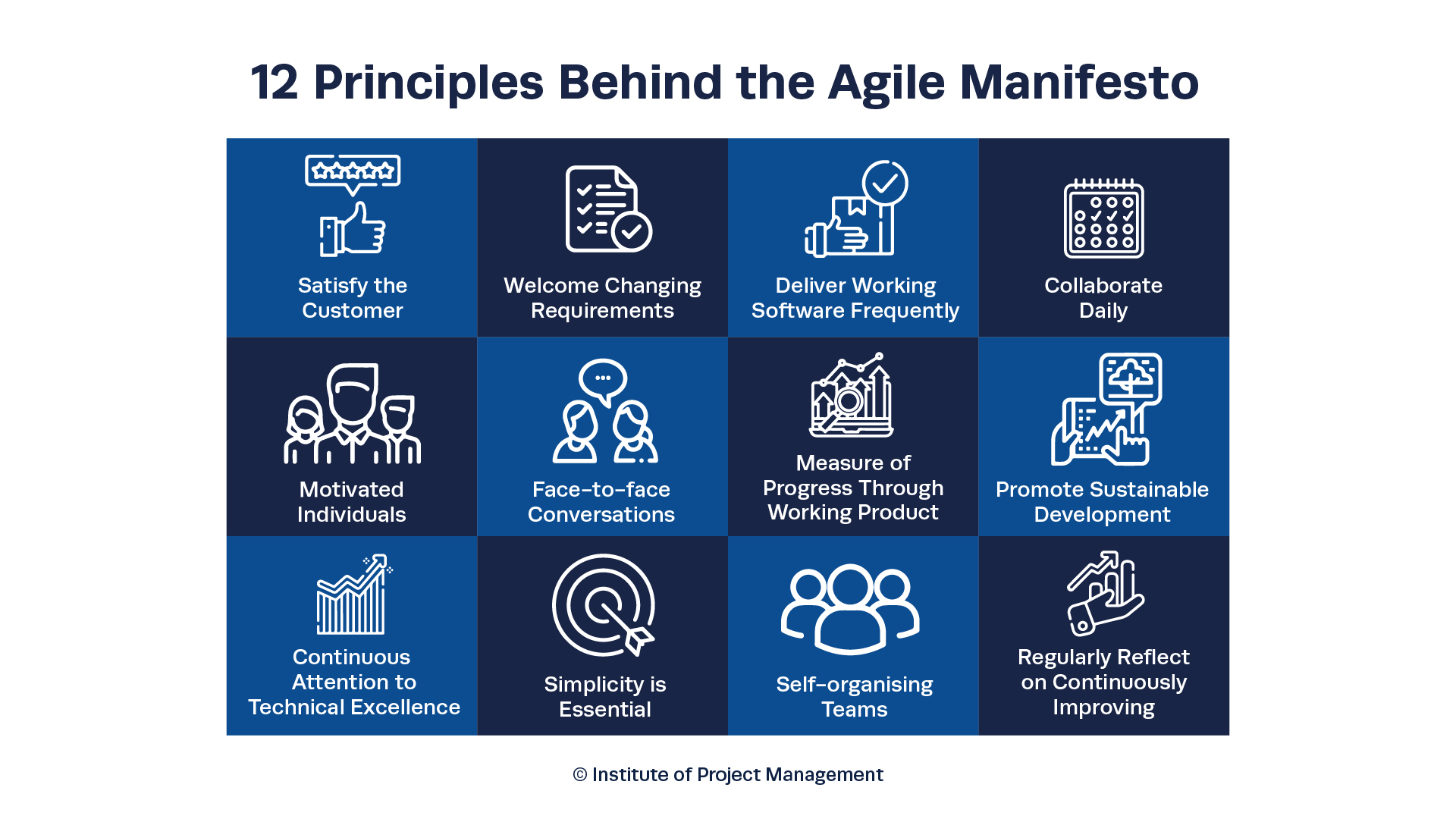 12 Principles Behind the Agile Manifesto