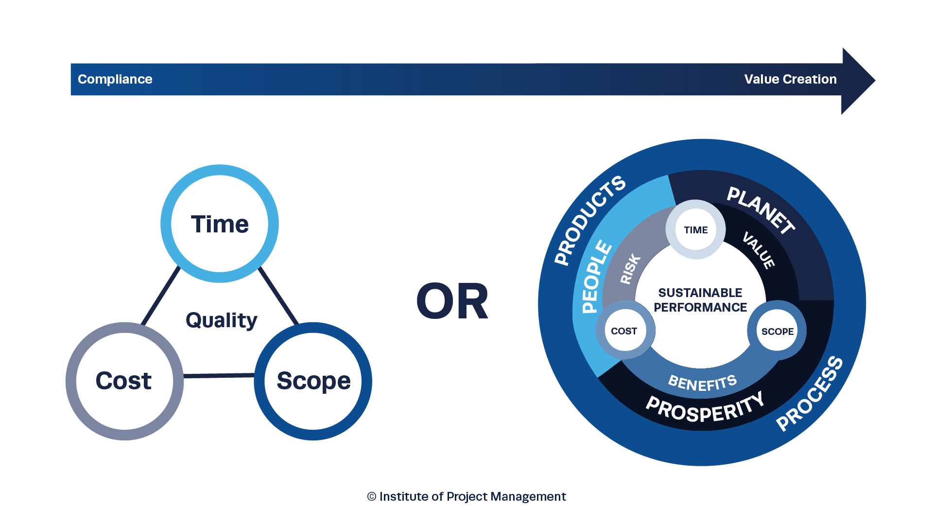 sustainability in project management