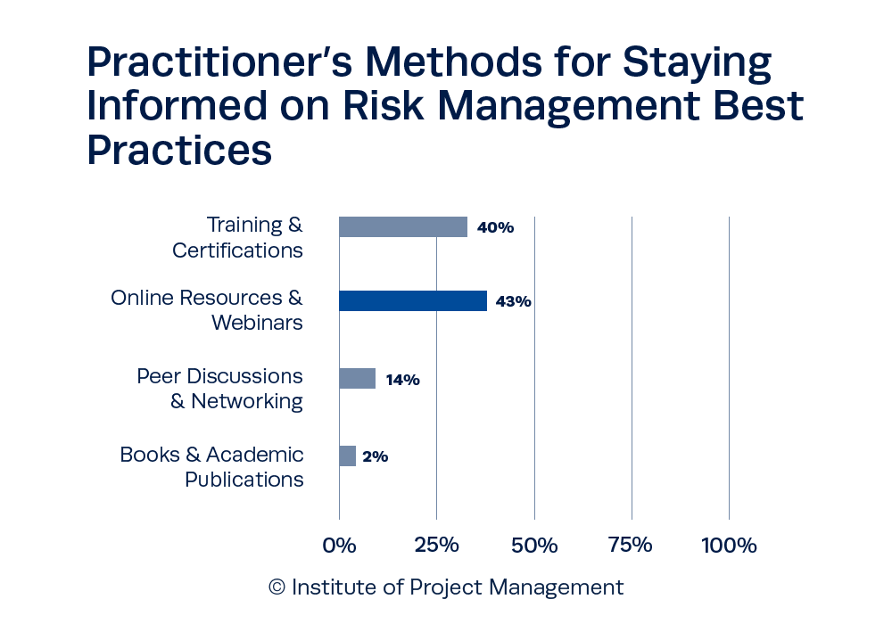 IPM’s Data Digest: September – Enhancing Project Success Through Risk Management