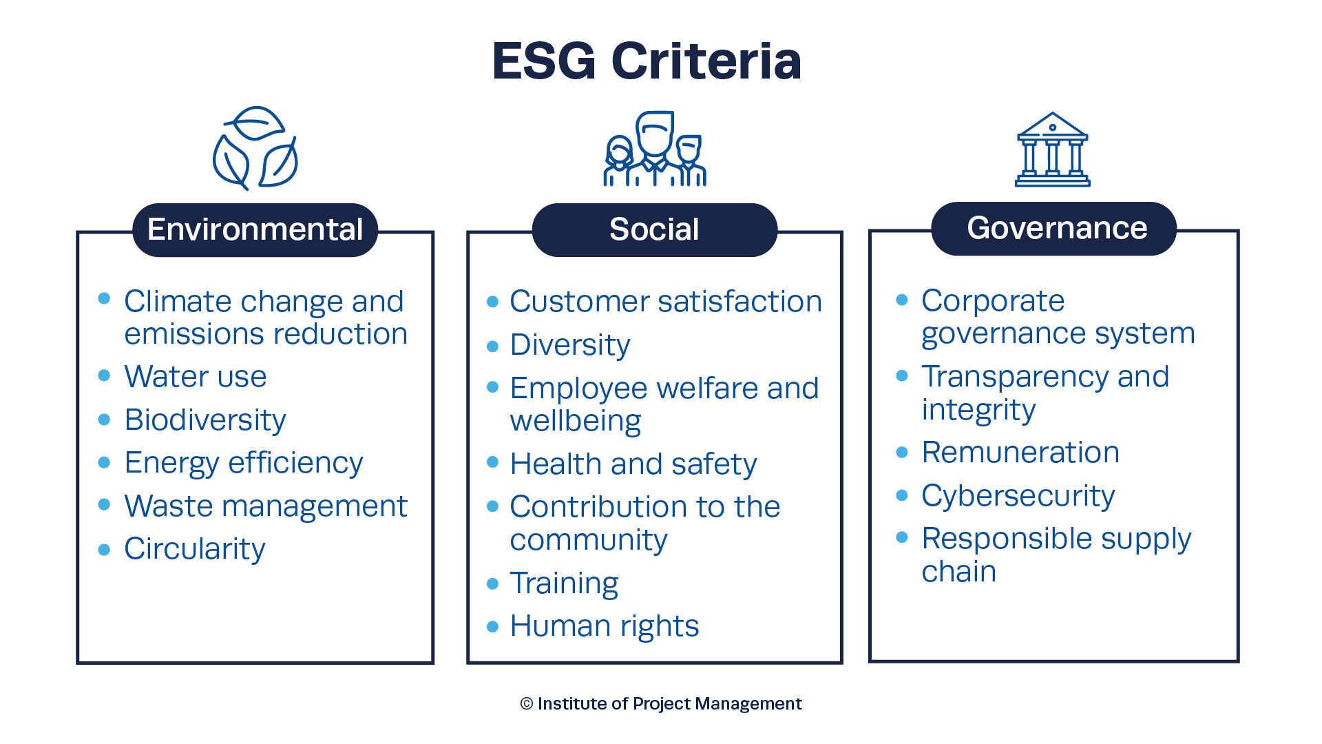 ESG Criteria - Sustainability in Agile Project Management